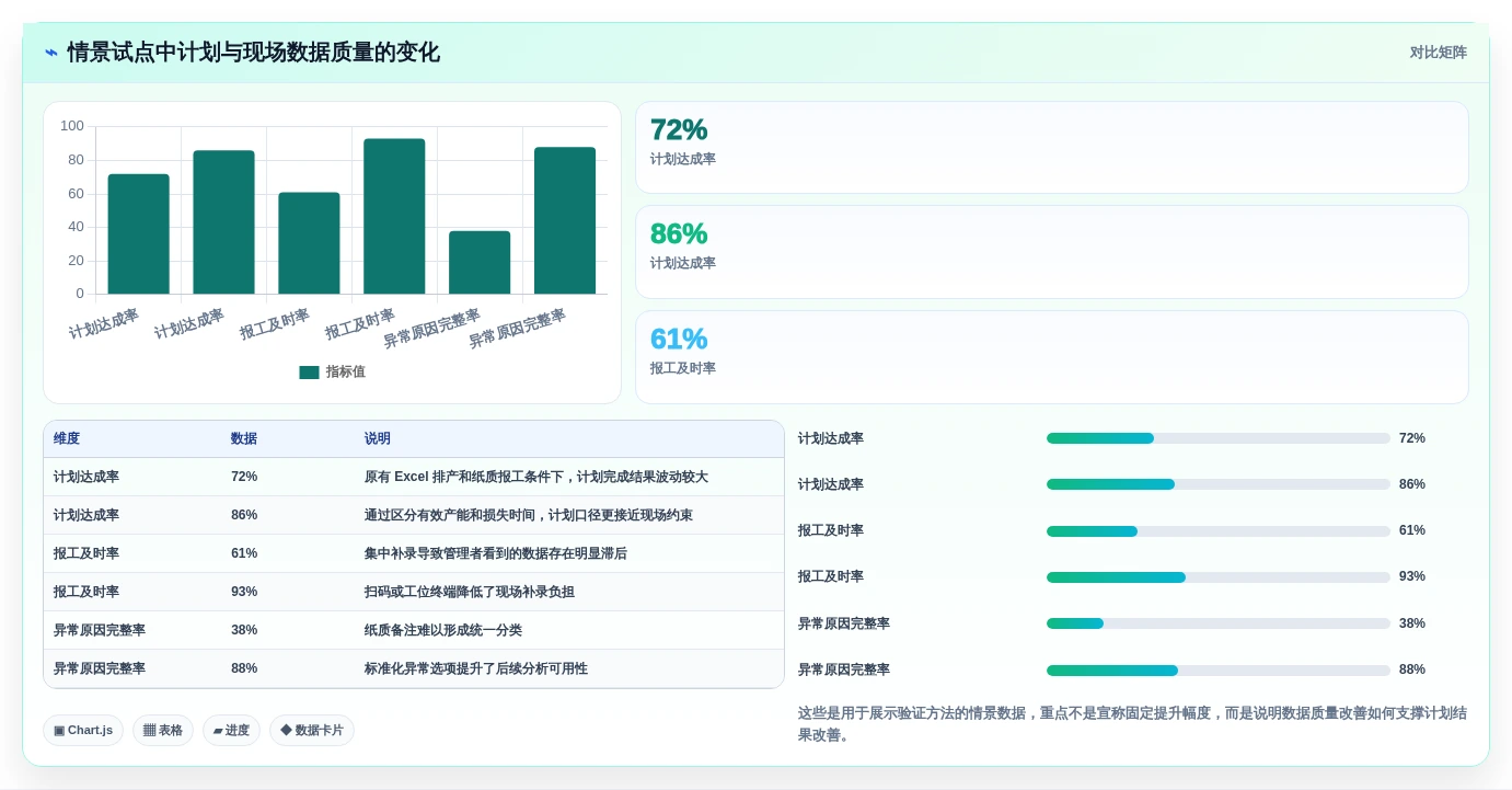 2026年效率革命:6大标准工时及产能计算软件全面对比