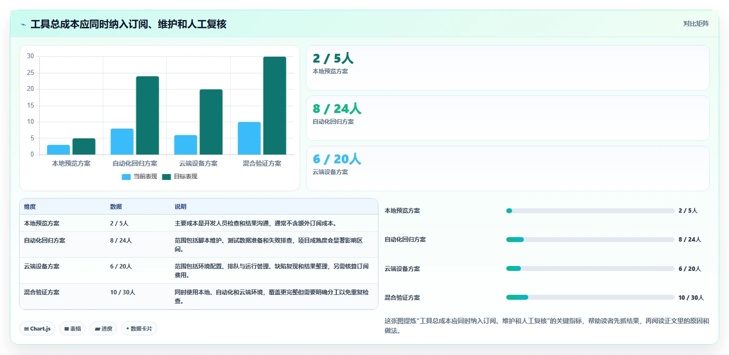 提升测试效率！2026年最受欢迎的8大分辨率测试用例工具盘点