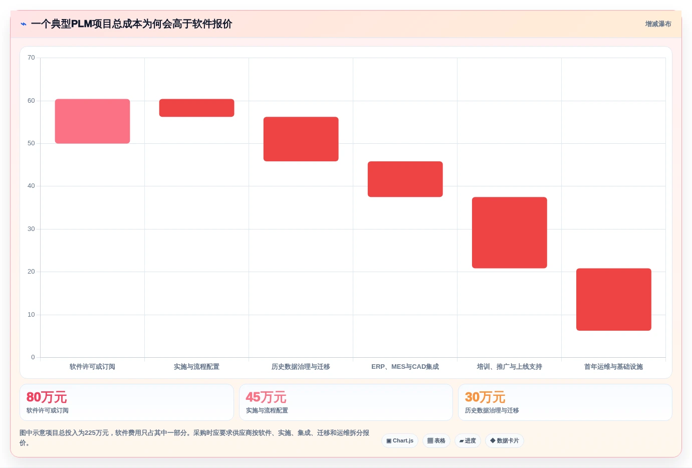 2026年国内十大PLM管理软件厂商对比与选型指南