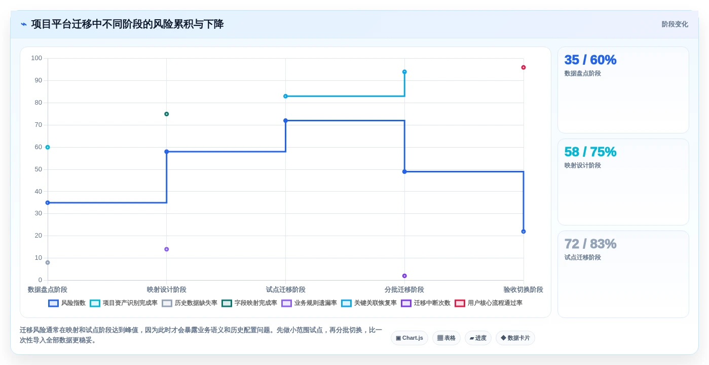 2026年项目管理新趋势:6大易趋(easytrack)项目管理软件工具对比