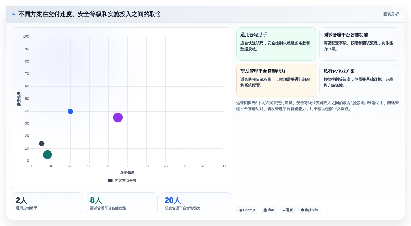 项目经理福音:2026年最佳生成用例工具选型指南