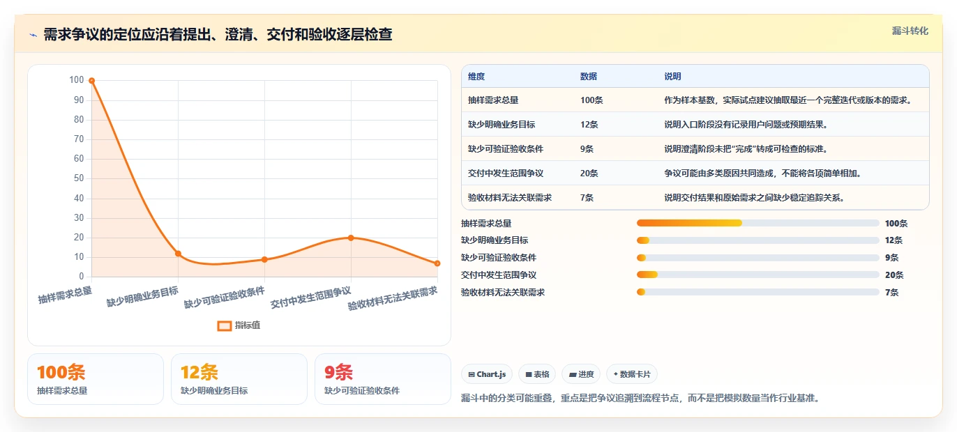 项目经理福音：2026年需求管理工具有哪些选型指南