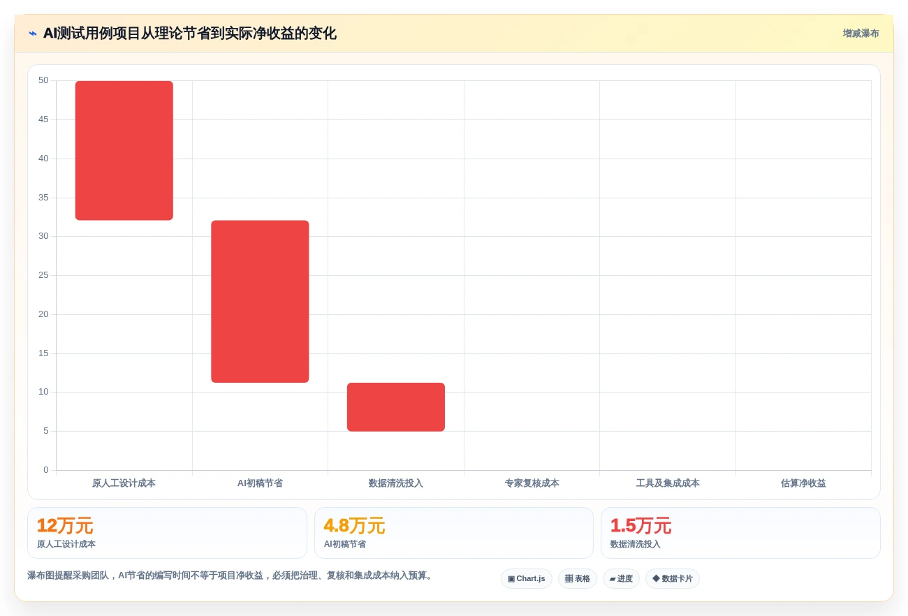 2026年AI测试用例工具大盘点:6款提升效率的必备神器