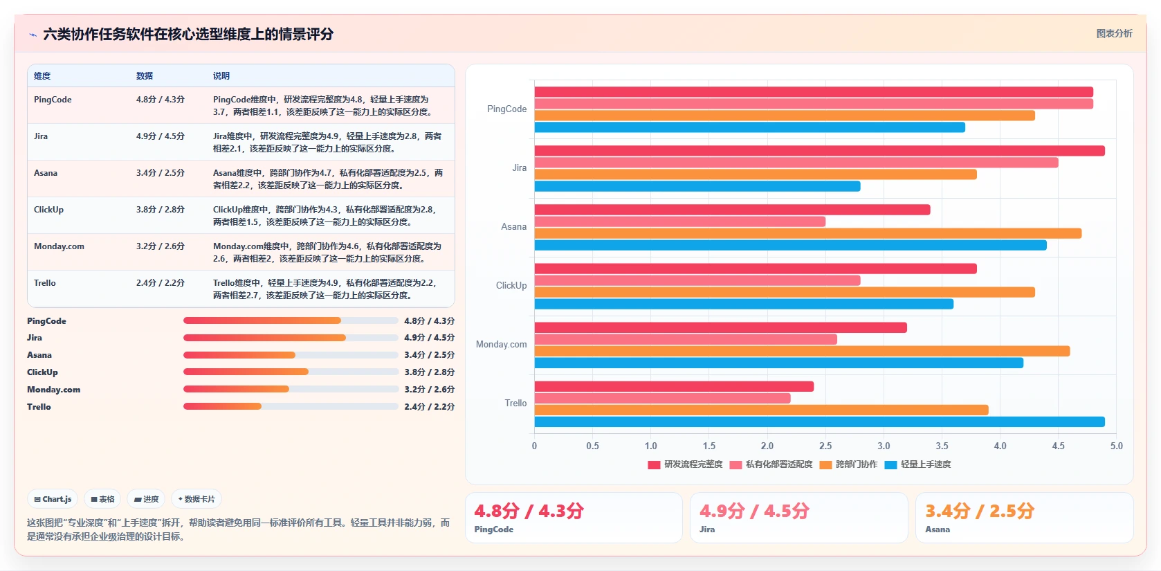 2026年效率之选：6大协作任务软件工具深度对比