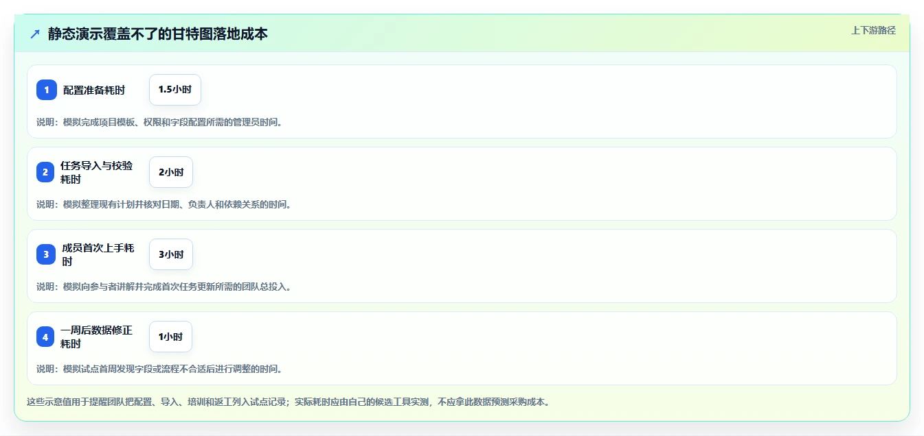 如何选择最适合你的甘特图工具?PingCode VS 其他5大热门选择