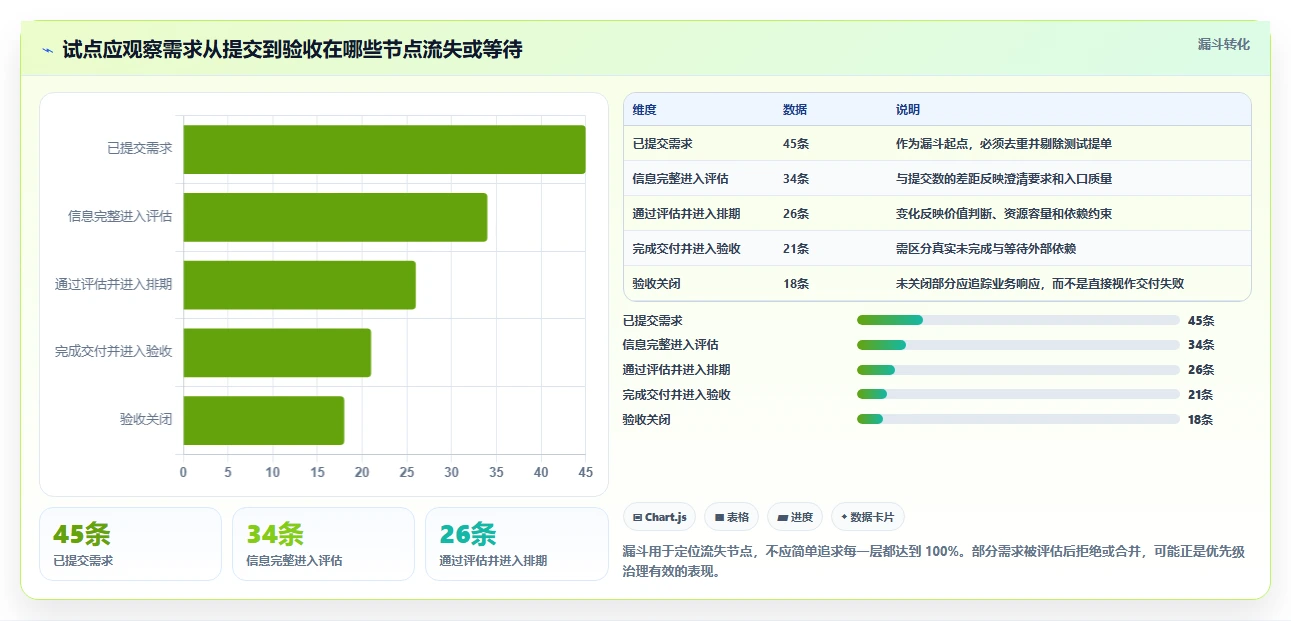 数据需求管理工具选型指南:2026年7款热门工具深度分析