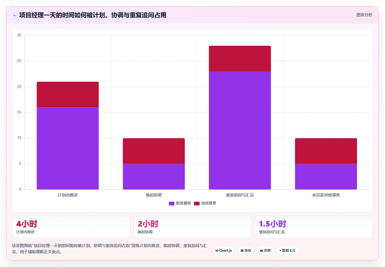 项目经理必备:2026年7款顶级日工作计划表 工具类表格深度测评