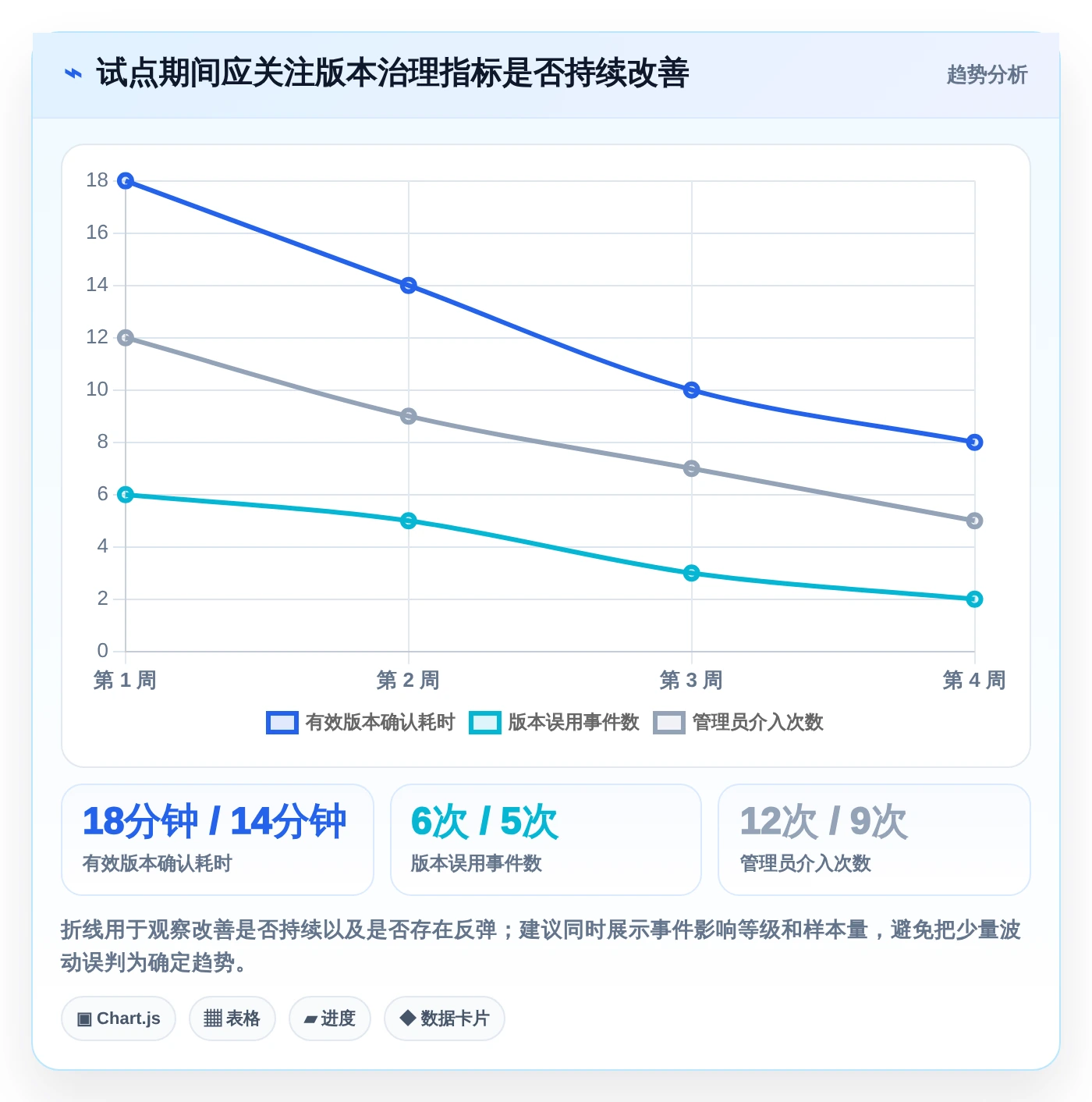 2026年效率之选：7款顶级文档版本记录管理工具全面对比