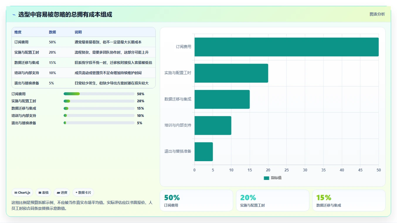 2026年度必看:6款顶级小皮管理软件工具深度对比