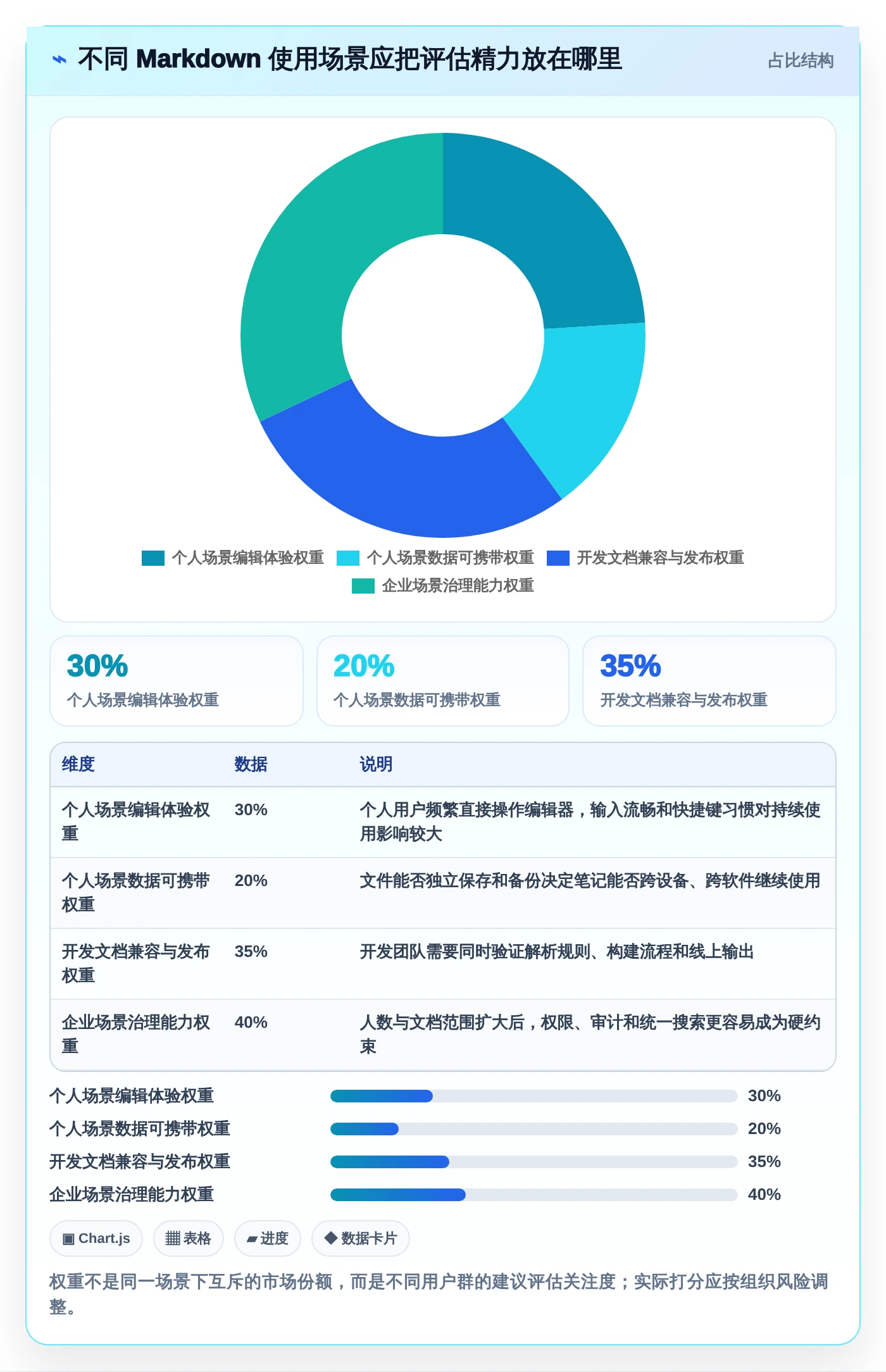 从新手到专家：2026年markdown文档软件选购指南