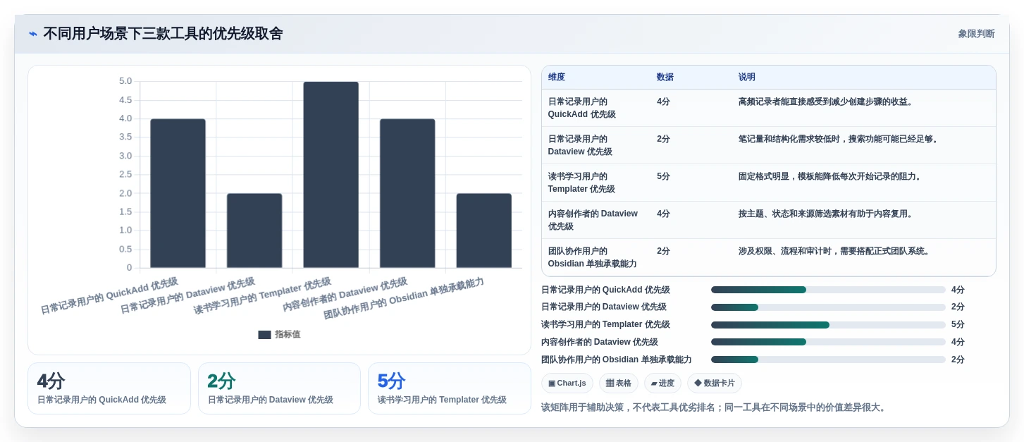 obsidian知识管理系统新手指南:2026年入门必备的3款超实用工具
