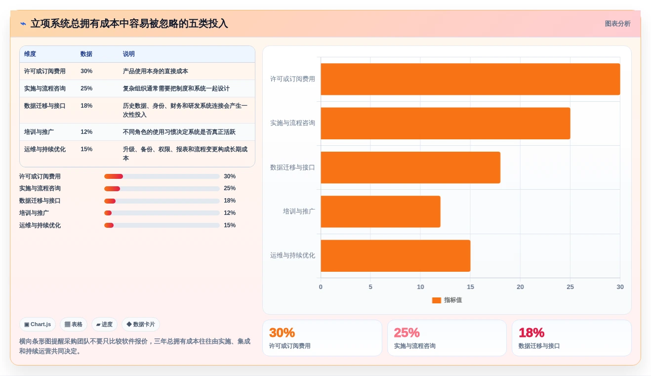 项目经理必读:2026年最值得投资的5大项目立项管理系统深度分析