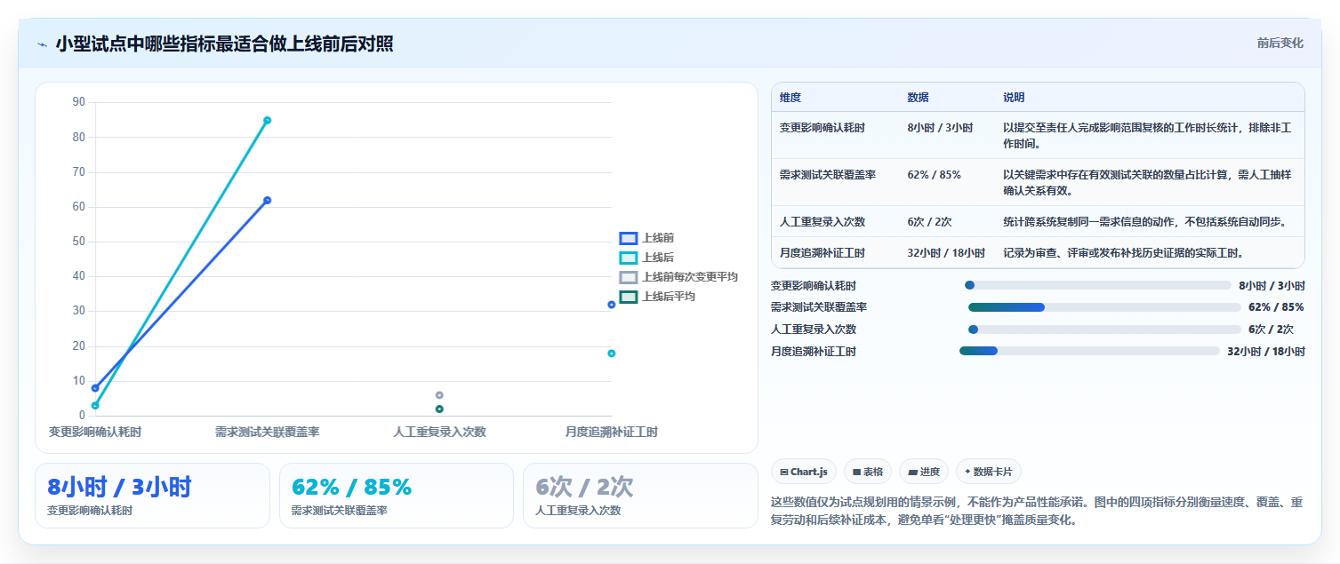 2026年项目管理制胜法宝:6大polarion需求管理工具深度对比