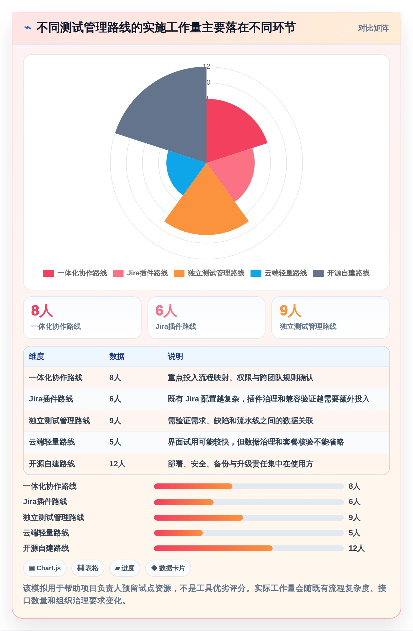 提升研发效率:2026年测试管理平台有哪些功能?7款工具深度分析
