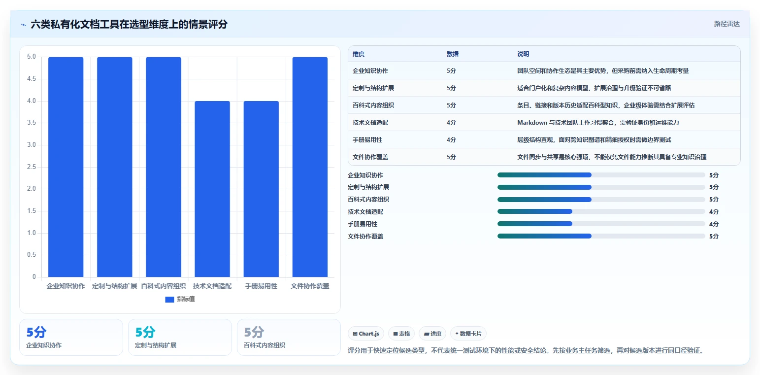 2026年私有化文档系统大盘点：6款顶级工具助力企业信息安全