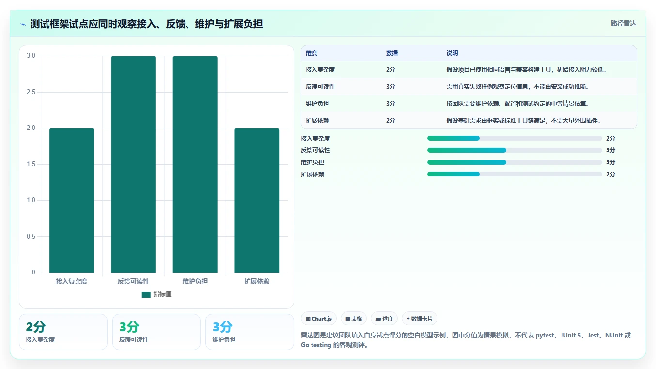 高效开发必备：2026年最受欢迎的5大模块测试软件对比