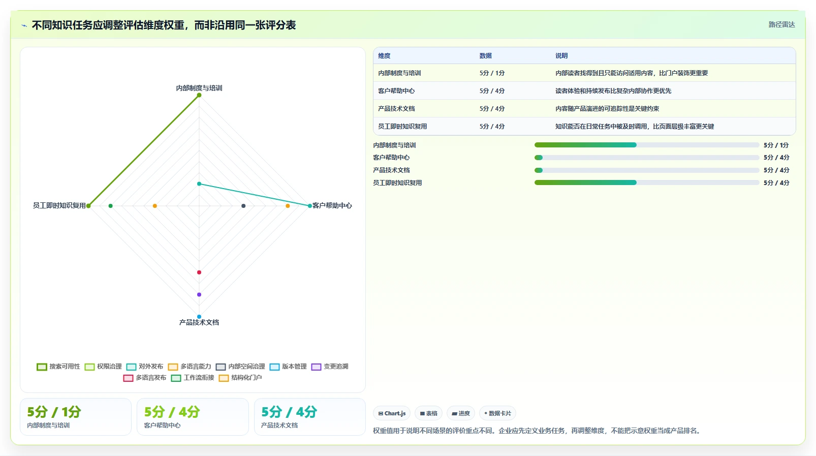 企业知识管理革新：2026年最值得投资的5款托管型知识库