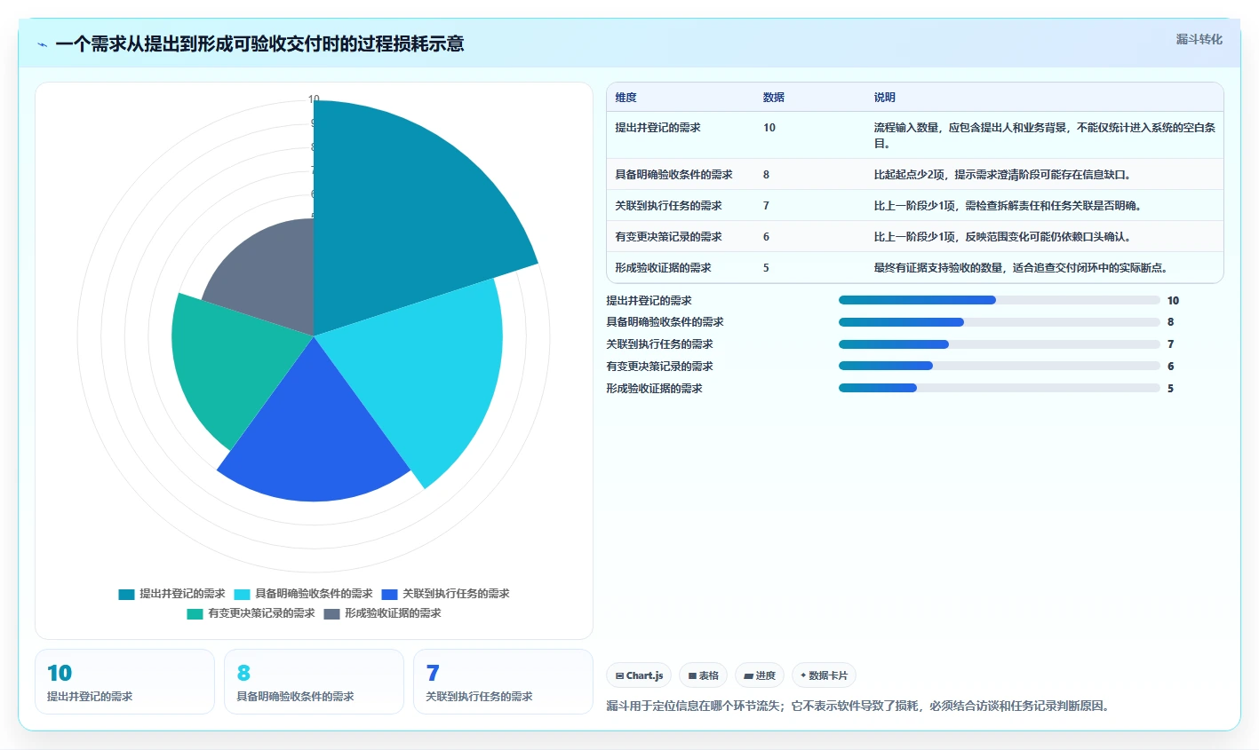 2026年实用的项目管理软件评测:帮你快速锁定适配工具