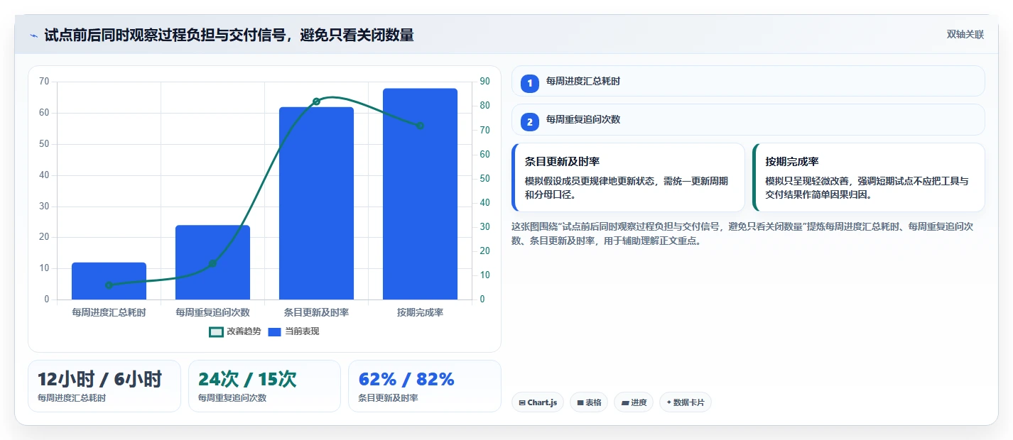 2026年研发管理新趋势:6款备受欢迎的条目化管理软件推荐