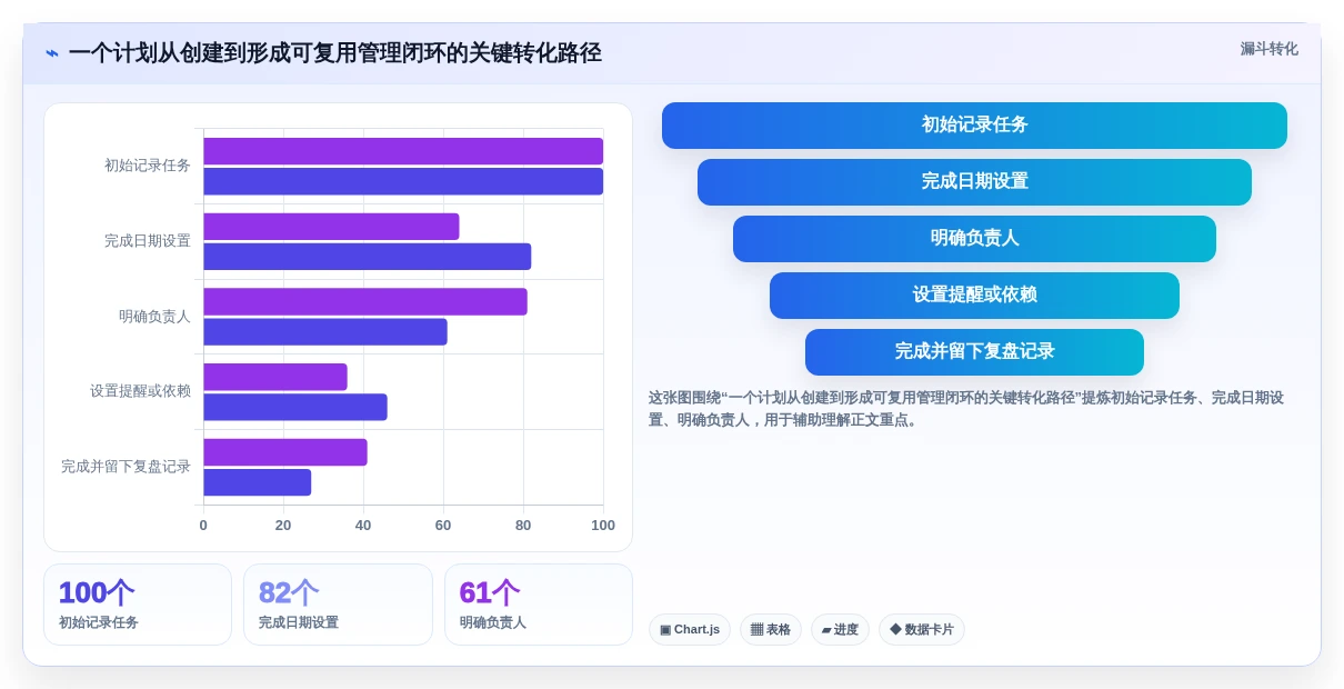 2026年效率之选:6款顶级计划表在线工具全面对比