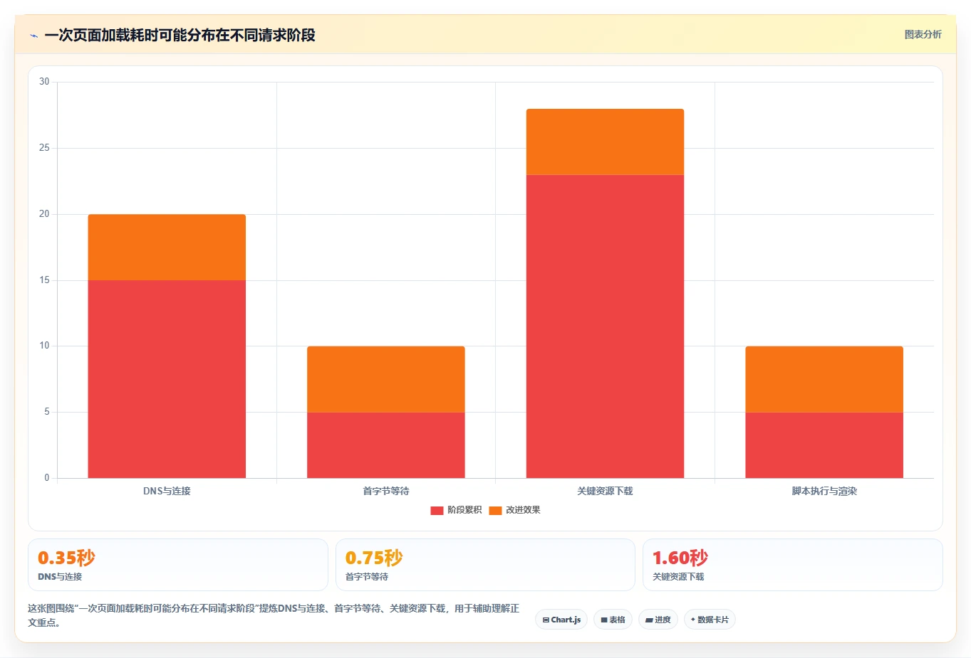 一文读懂如何选择最适合你的在线检测工具：2026年选型指南