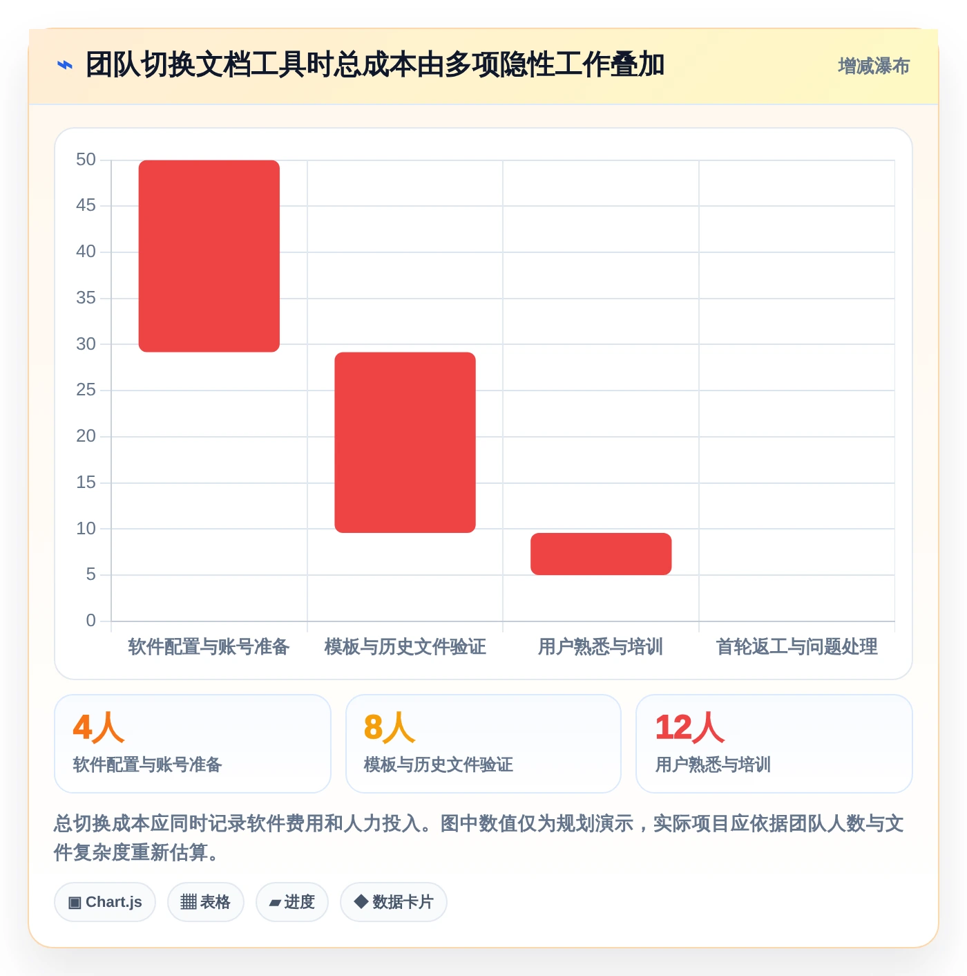 Mac文档编辑器选购指南:2026年8款热门工具深度分析