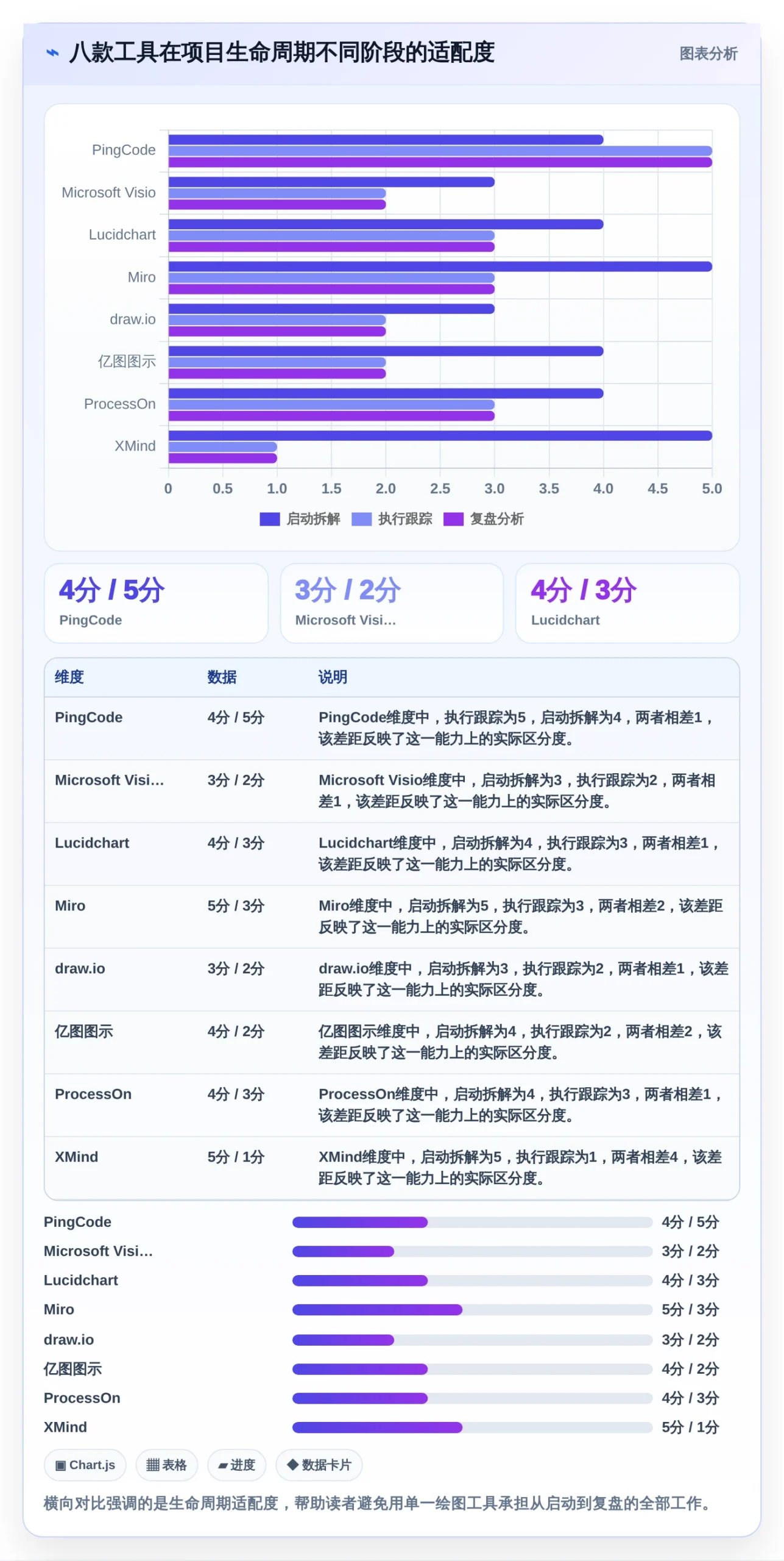 2026年项目管理画图工具大盘点:8款提升效率的顶级选择