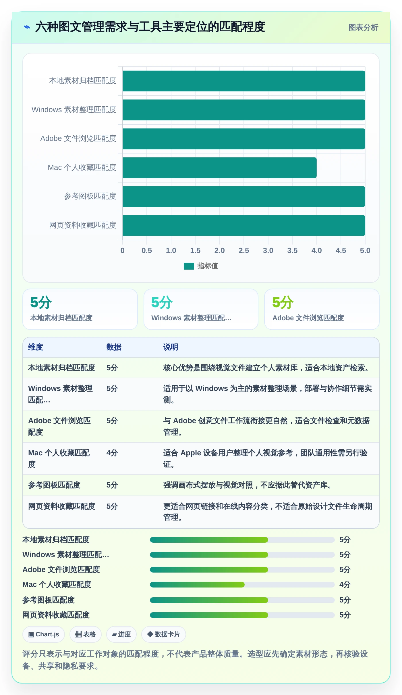 设计师福音：2026年6大好用的图文管理工具选型指南