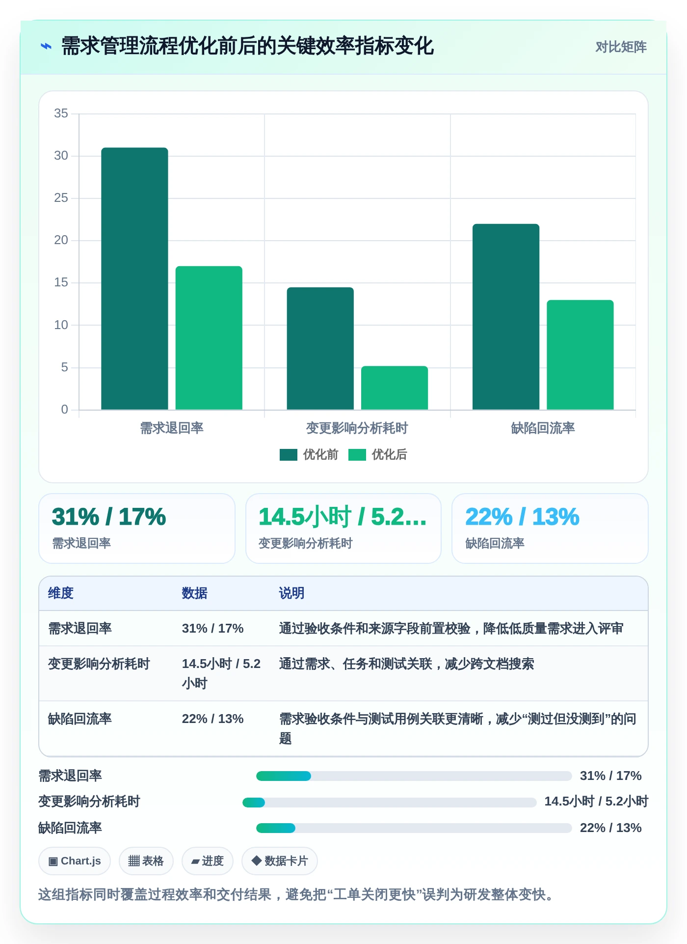 汽车软件研发效率提升指南:2026年7款热门汽车软件开发需求管理系统深度测评