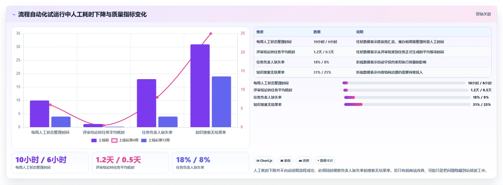 2026流程自动化Confluence替代软件哪家性价比高？深度测评与选型解析