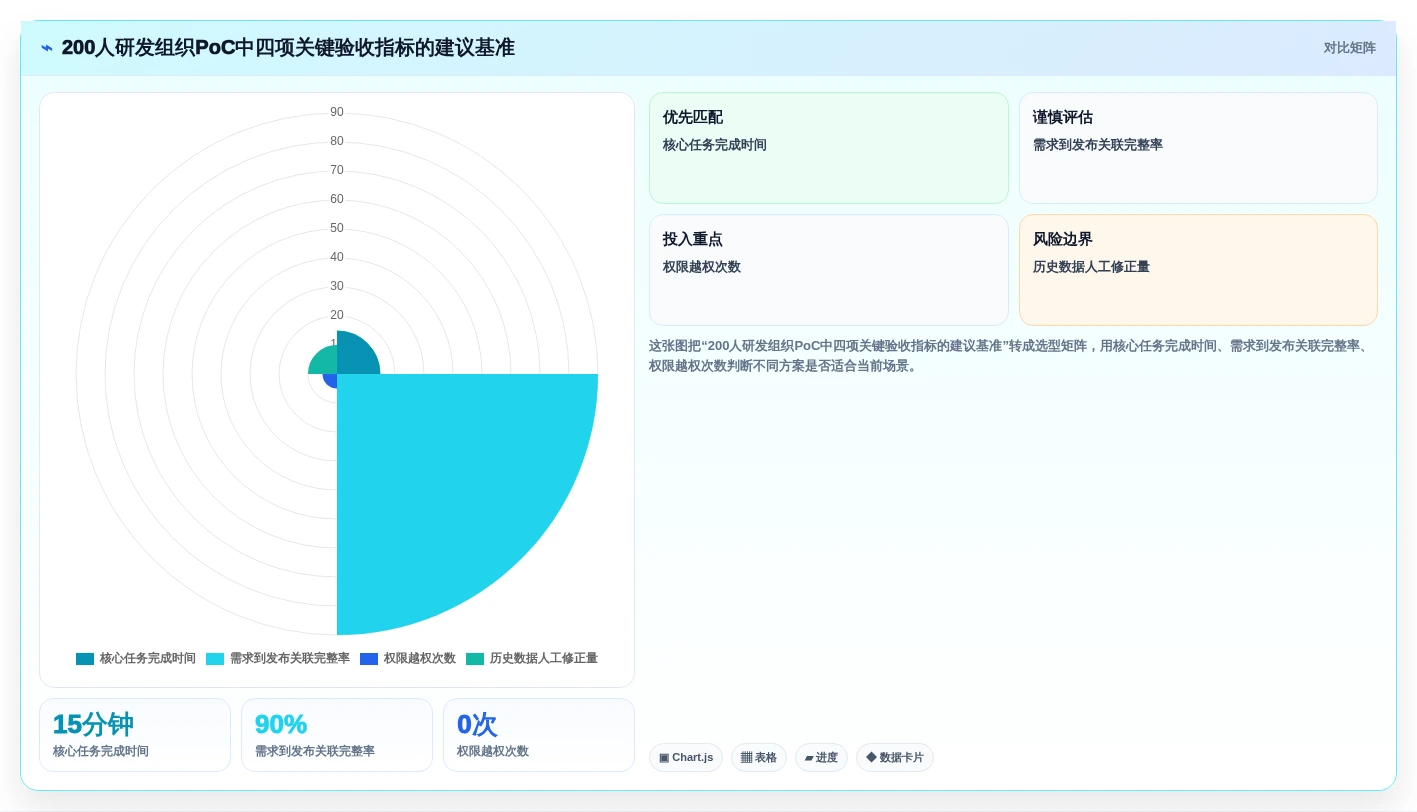 2026年研发项目管理系统私有部署选型指南:8款企业级方案对比