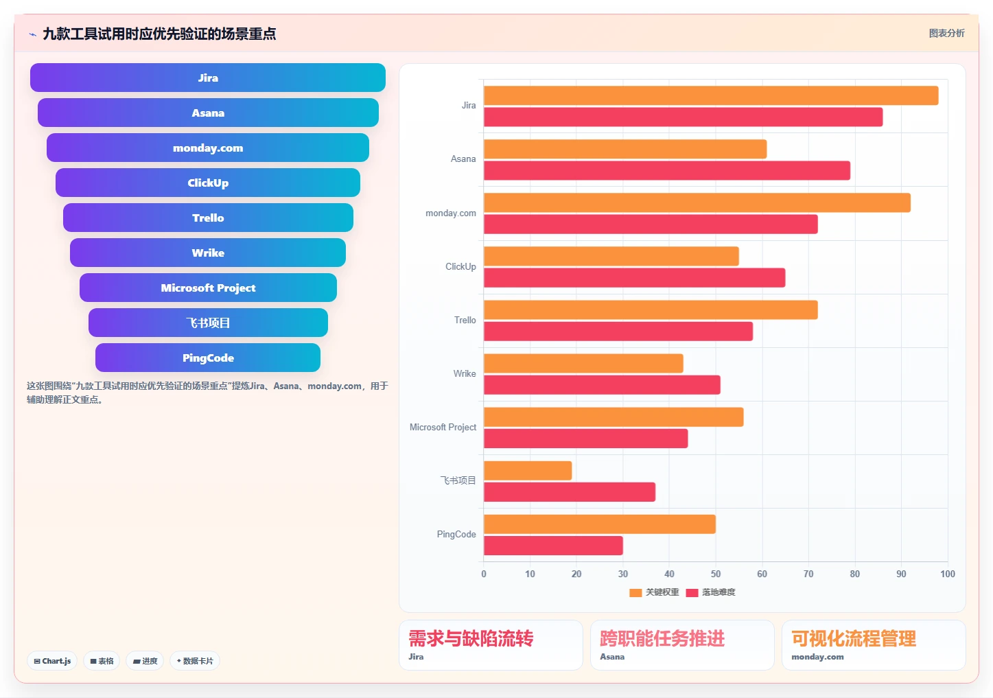 2026年项目管理工具测评指南:9款主流软件功能与选型对比