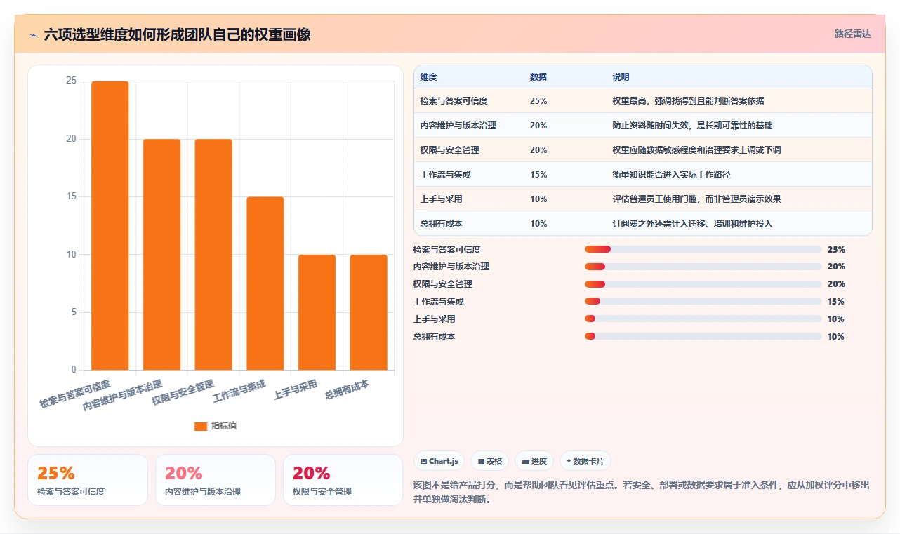 2026年知识管理系统大盘点：6款提升团队效率的顶级工具