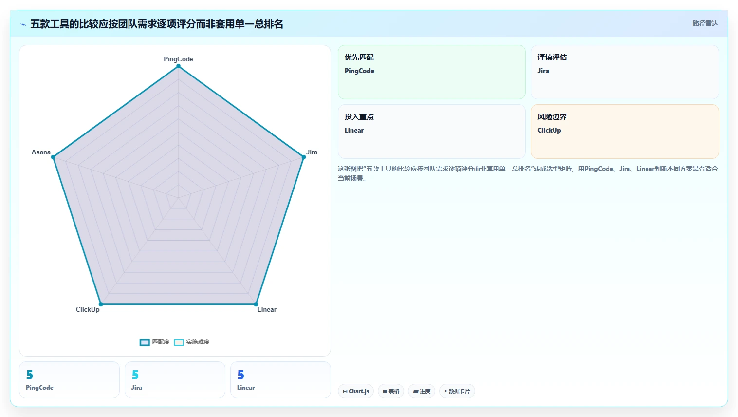 研发团队效率神器：2026年度5款最佳进度管控软件推荐