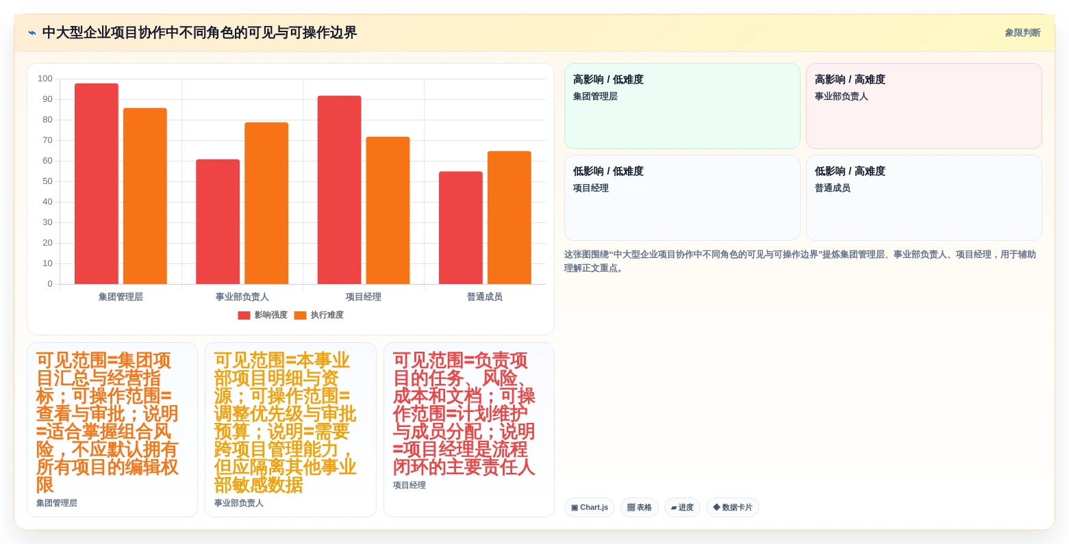 2026年中大型企业项目管理系统选型：SaaS与私有部署的七维决策框架