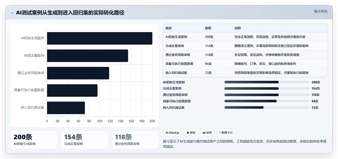 2026年AI测试案例编写工具大比拼:6款顶级工具助你提升效率