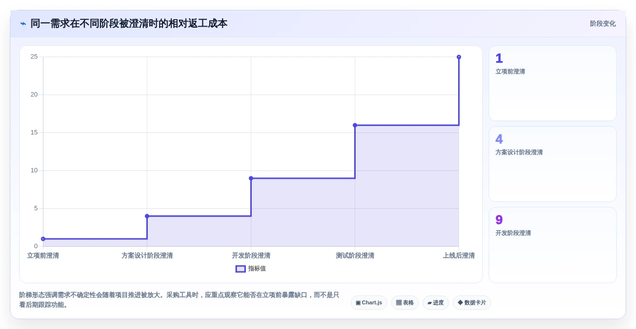 提升项目成功率:2026年最值得投资的5大需求收集管理工具