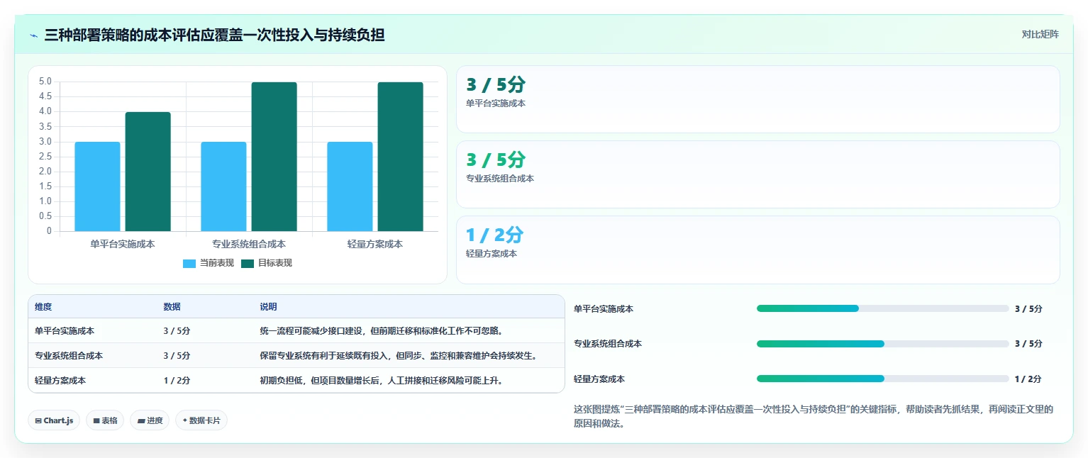 项目经理必看:6款革新性系统集成项目管理工具对比分析