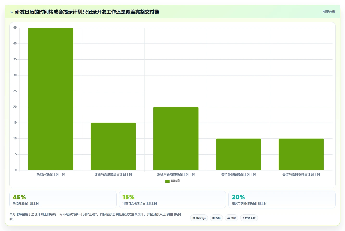 研发团队必备:2026年top5项目管理软件日历工具推荐