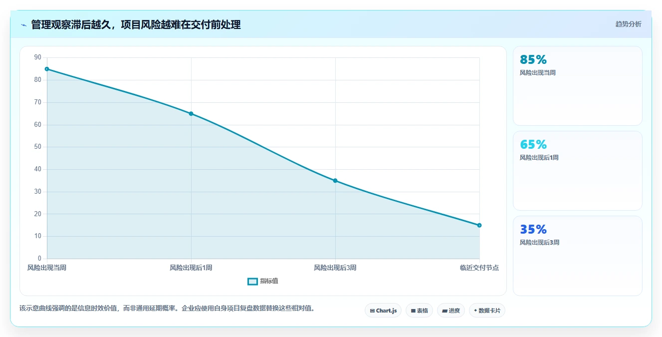 效率提升必备：2026年最值得投资的5大报进度及产值软件工具