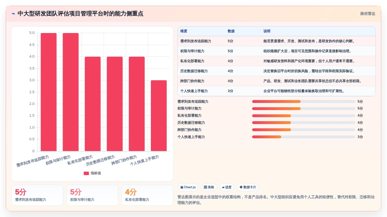 效率工具选型指南:2026年如何选择最适合你的工作效率提升利器