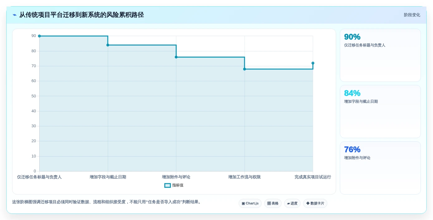 远程办公新选择:2026年最适合中小企业的5款任务管理软件