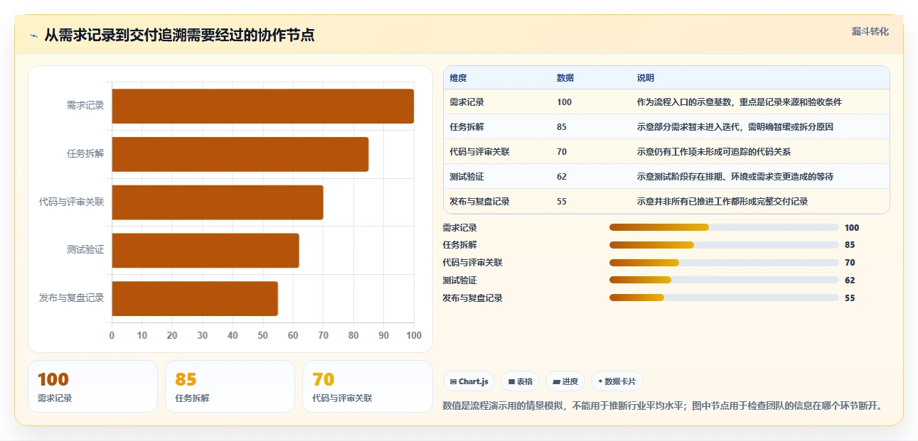 2026 年研发项目管理平台选型指南:8 款主流工具对比分析