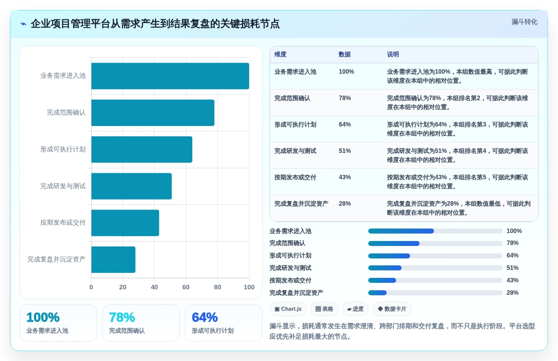 2026年必看:8款顶级企业级项目管理平台全面对比