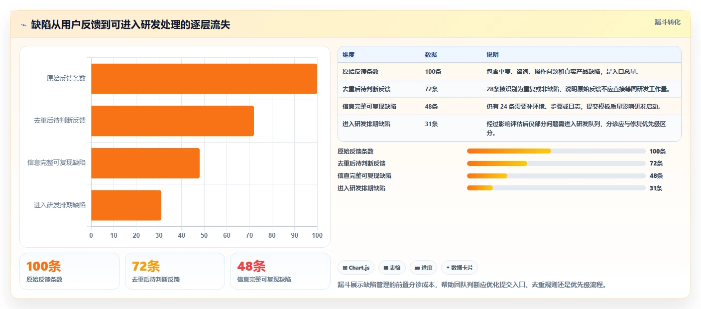 效率神器:2026年度10大可以提bug的项目管理软件工具对比分析