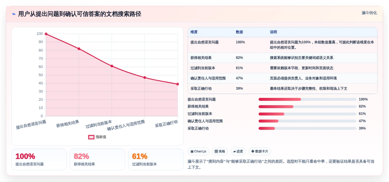 研发团队效率神器:2026年搭建文档网站工具选型指南