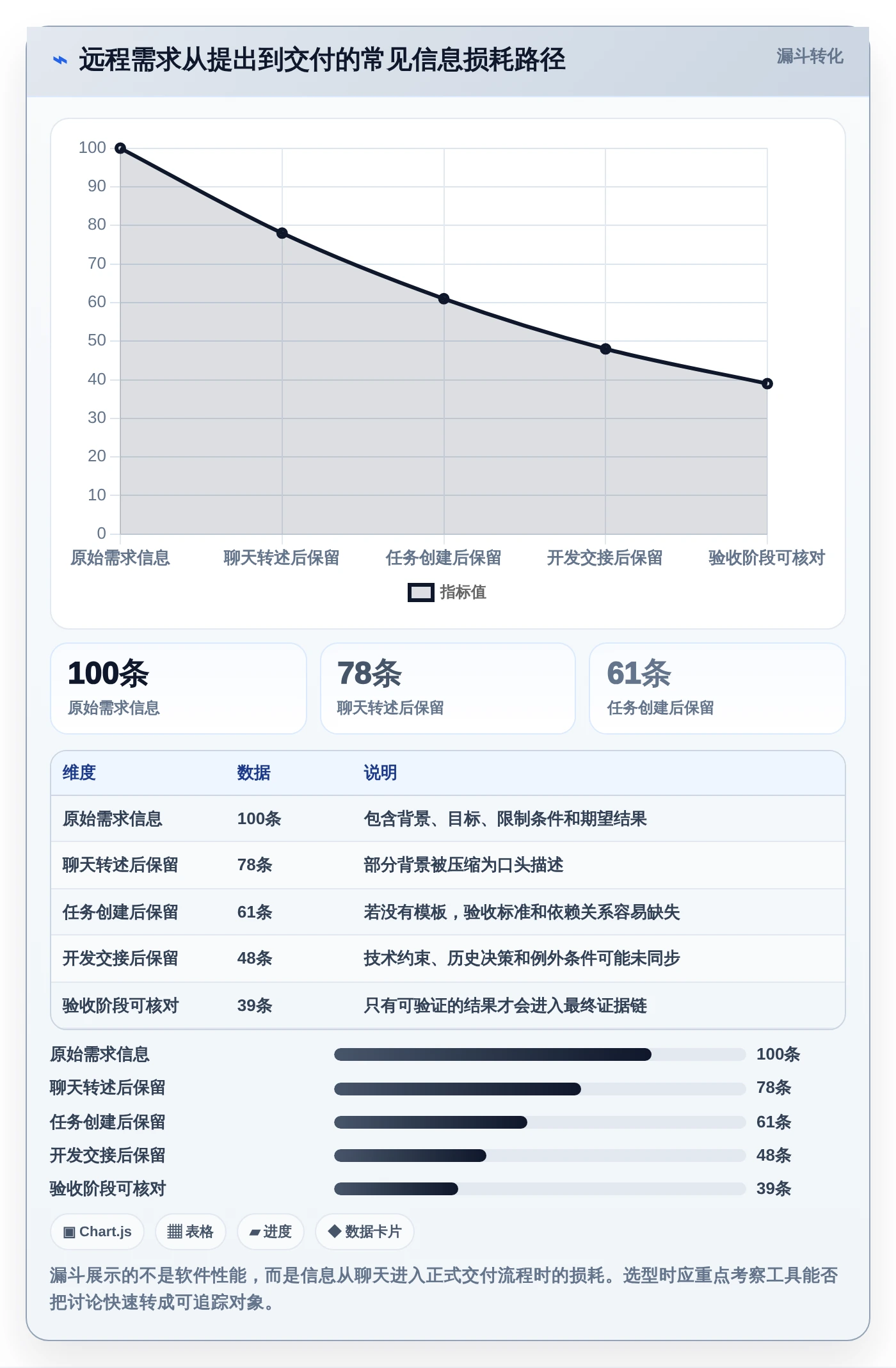 远程办公必备:2026年5大在线协作软件对比与选择指南
