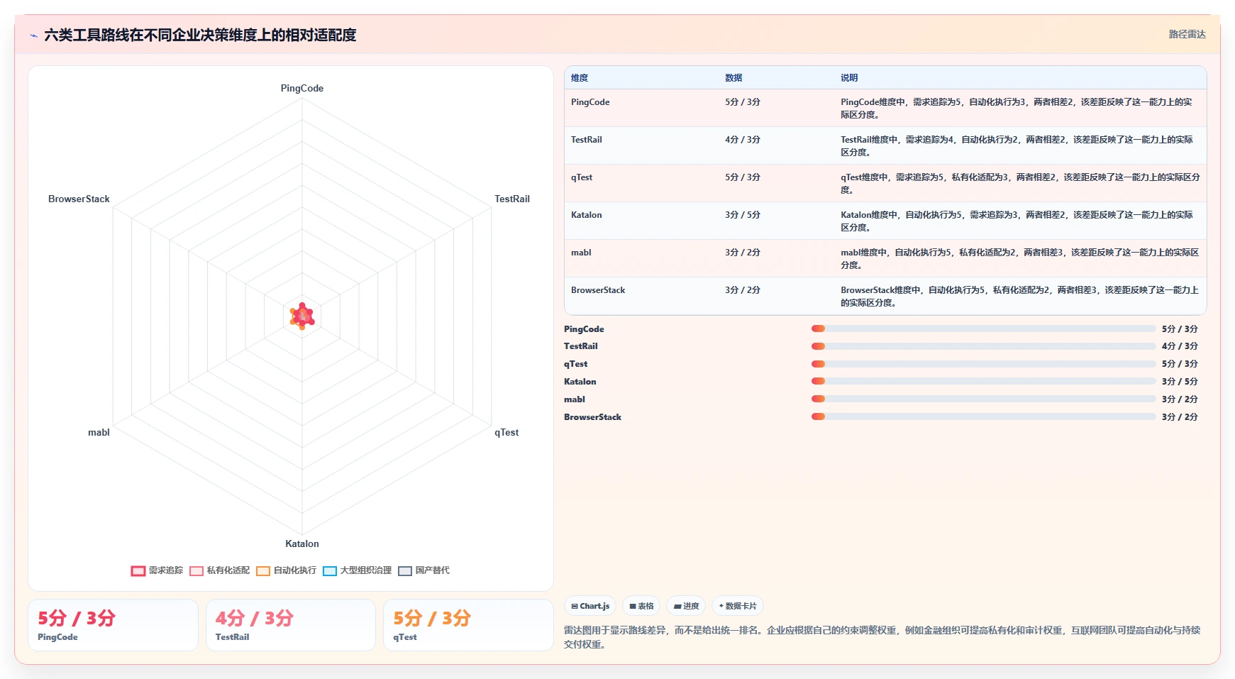2026年效率革命:6大集成LLM的测试用例生成工具全面对比