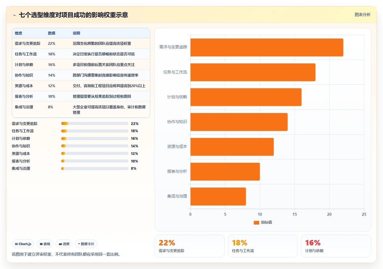 2026年高效的项目管理软件有哪些?这份选型测评指南帮你快速决策