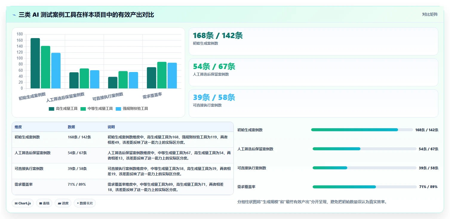 AI测试案例编写工具选型指南：2026年必备的5大功能解析